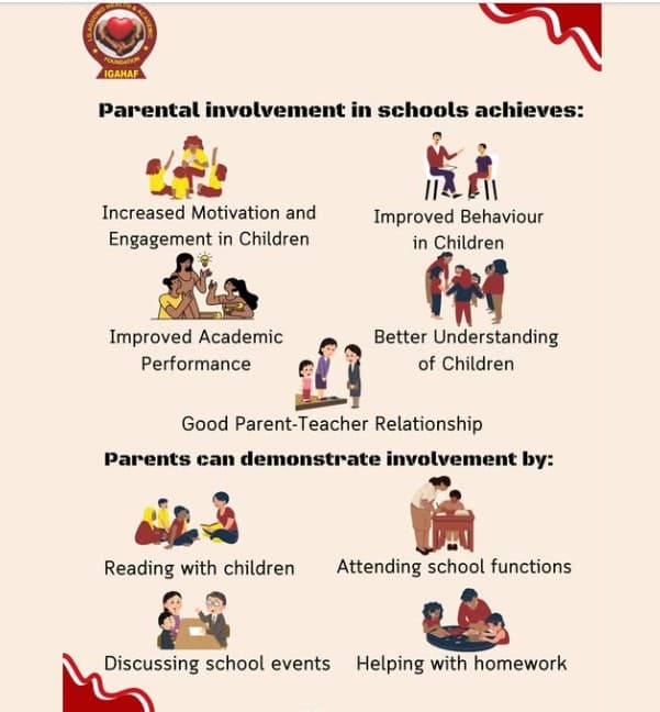 The Parent and Teacher: Two Hands of the Same Care